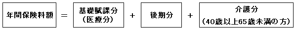 年間保険料額 ＝ 基礎賦課分（医療分）＋ 後期分＋ 介護分（40歳以上65歳未満の人が対象）