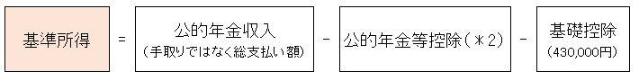 基準所得＝公的年金収入（手取りではなく総支払い額）－公的年金等控除（＊2）－基礎控除（430,000円）