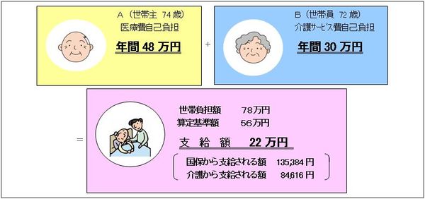 支給額の計算例