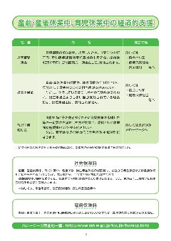 育児休業中の経済的支援