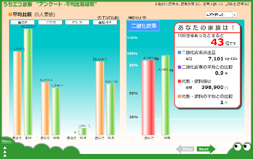 平均世帯との比較イメージ画像