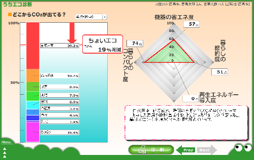 二酸化炭素排出量の見える化イメージ画像