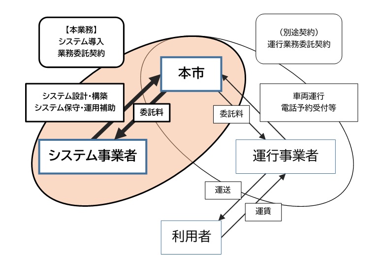 事業概要図