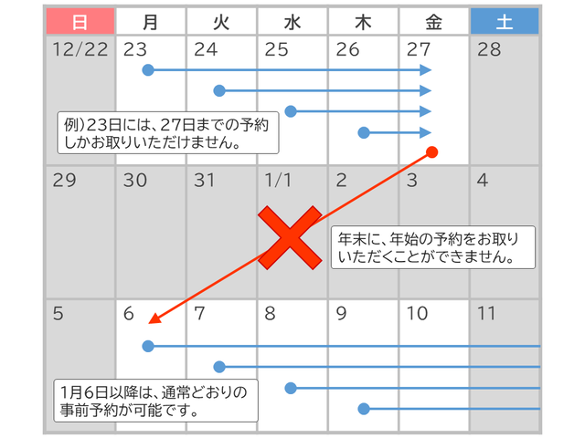 電話受付カレンダー