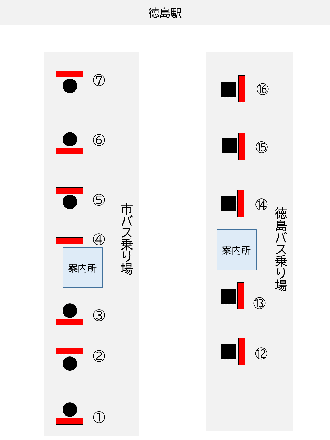 徳島駅前バスターミナルに設置したデジタルサイネージの位置図