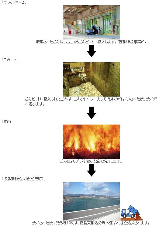 燃やせるごみの流れ図2