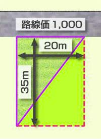 不整形地補正の適用例（普通商業地区の例）