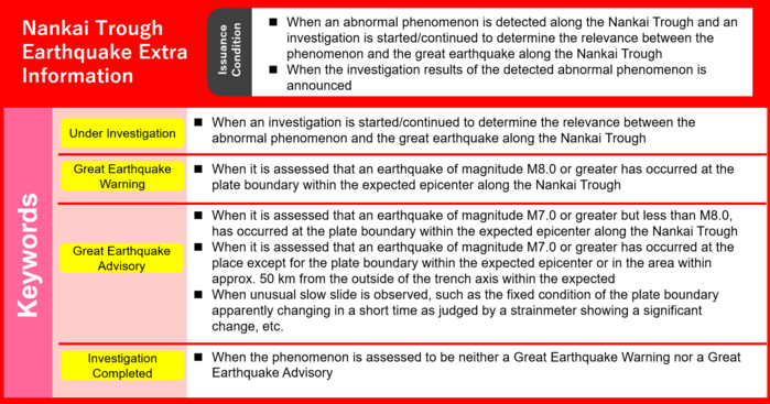 Nankai Trough 